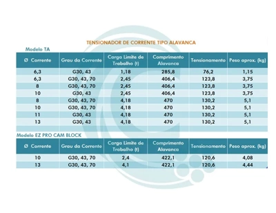 Tensionador de corrente preço